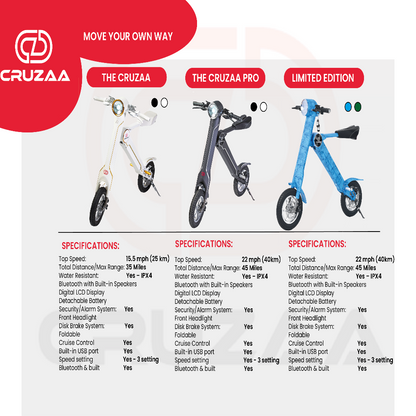 Cruzaa Electric Scooter Pro - Sit On - 350W