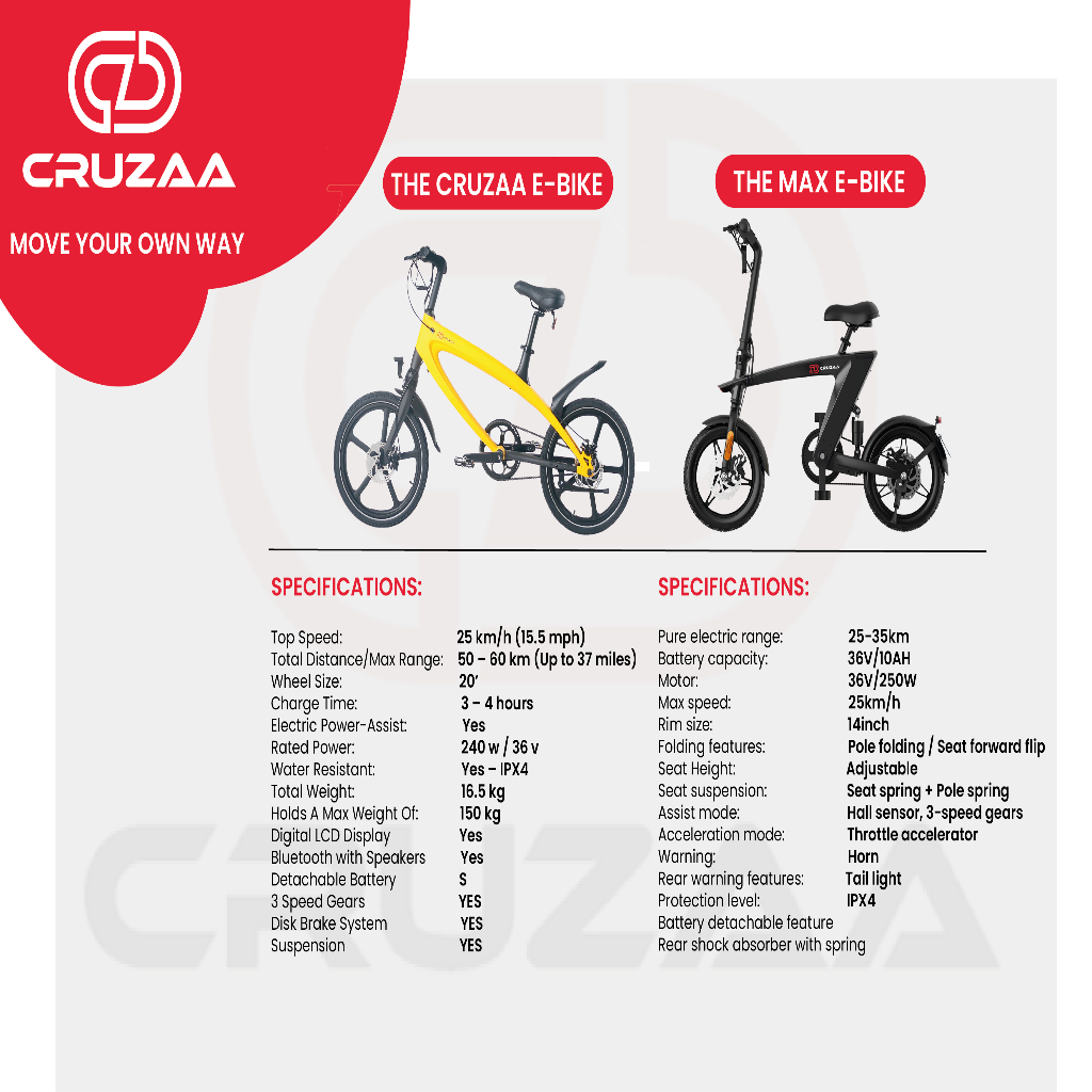 Cruzaa Electric Bike - Built in Speakers and Bluetooth - 240W